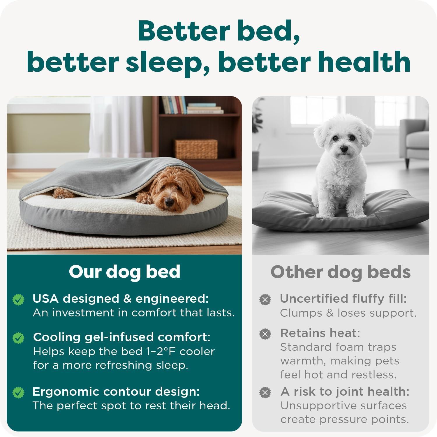 imageFurhaven 26quot Round Cooling Gel Dog Bed for MediumSmall Dogs w Removable Washable Cover For Dogs Up to 30 lbs Sherpa ampamp Suede Snuggery Espresso 26inchFaux Lambswool Suede Gray